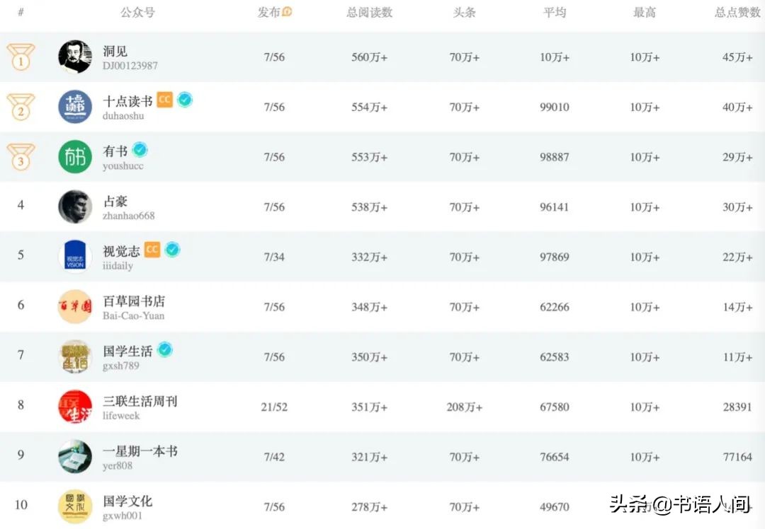 知识付费这方面谁做得最好,知识付费现在好做吗