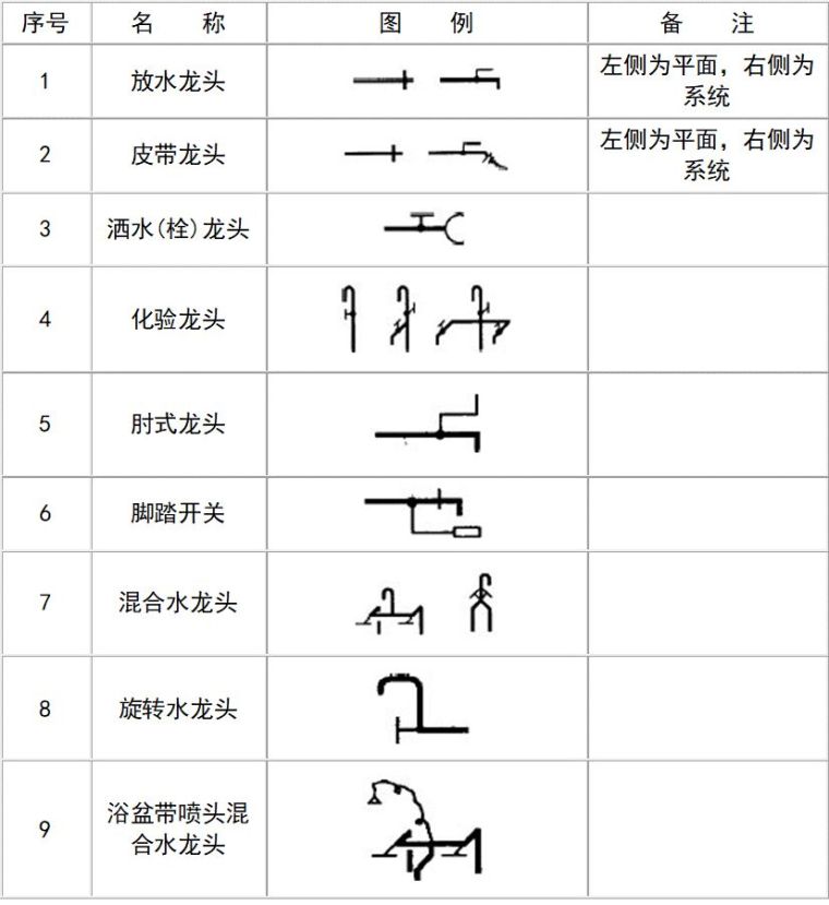 给排水图例下载,给排水水井图例
