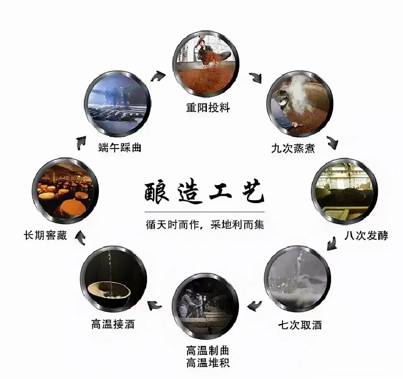 酱香型白酒品鉴心得体会,浅谈茅台镇酱香型白酒