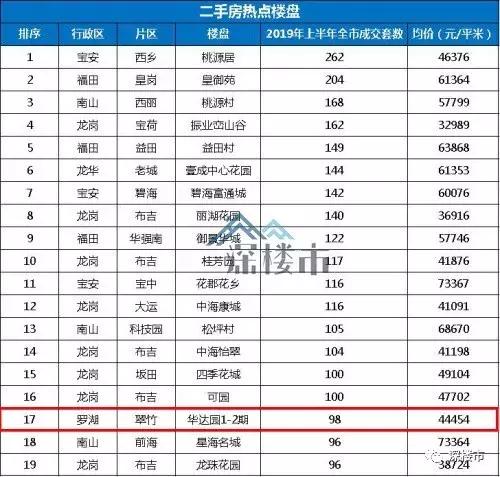 罗湖还能崛起吗,深圳罗湖还会发展吗