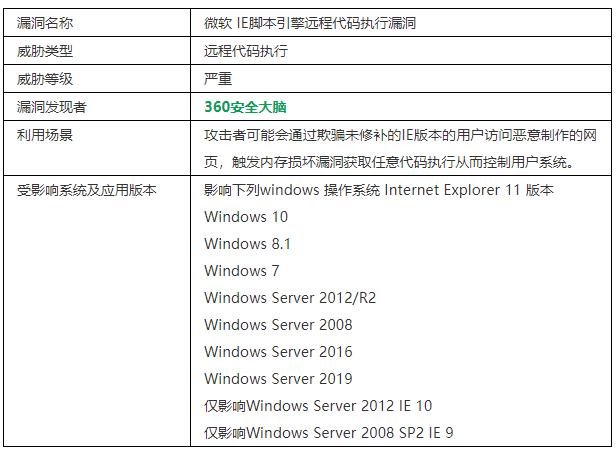 360安全大脑漏洞修复电脑无法开机,360安全大脑程序已被阻止运行