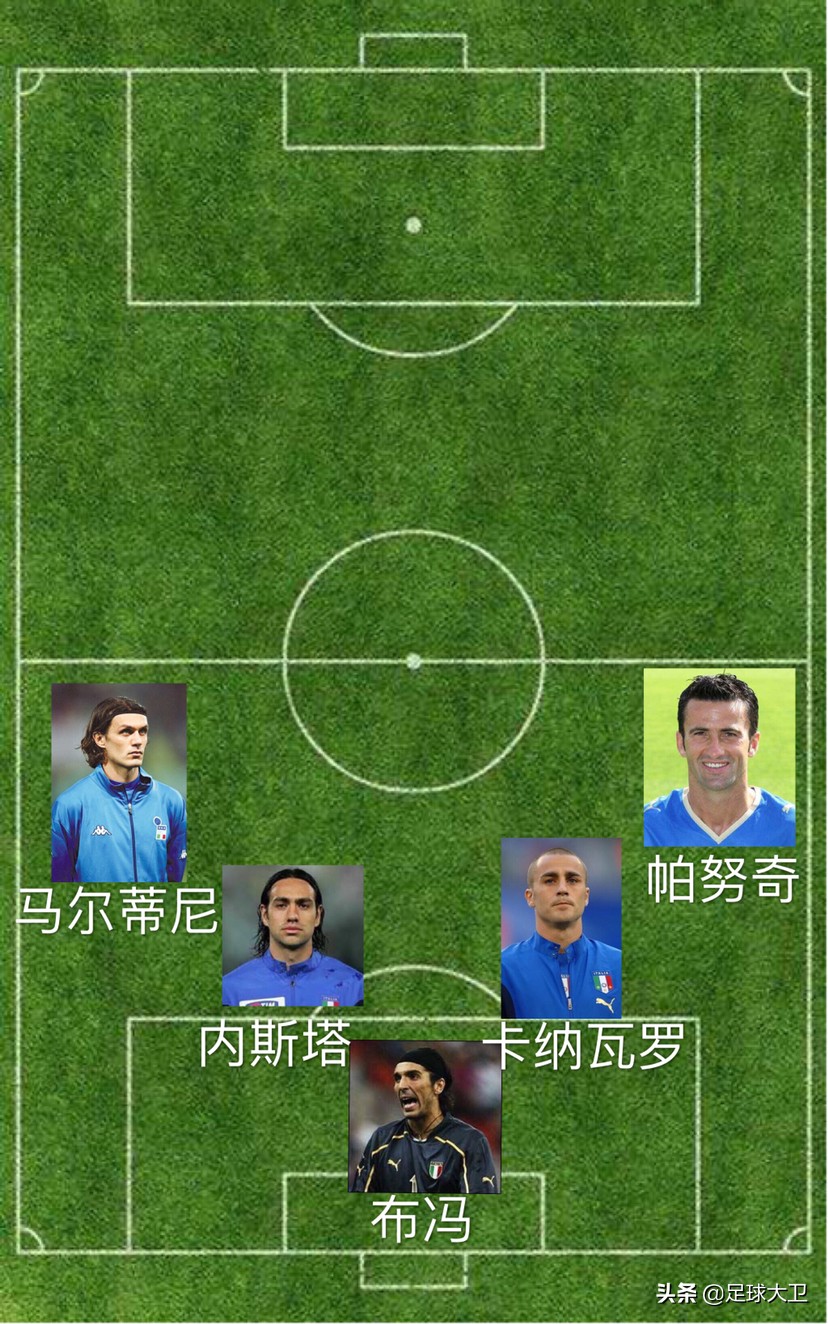 意大利世界杯后防线名单,1994世界杯意大利后防线