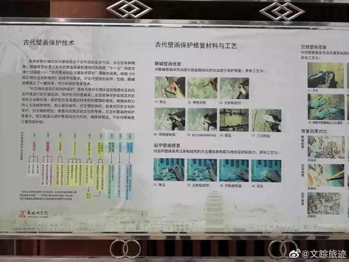 莫高窟壁画修复,莫高窟壁画的修复