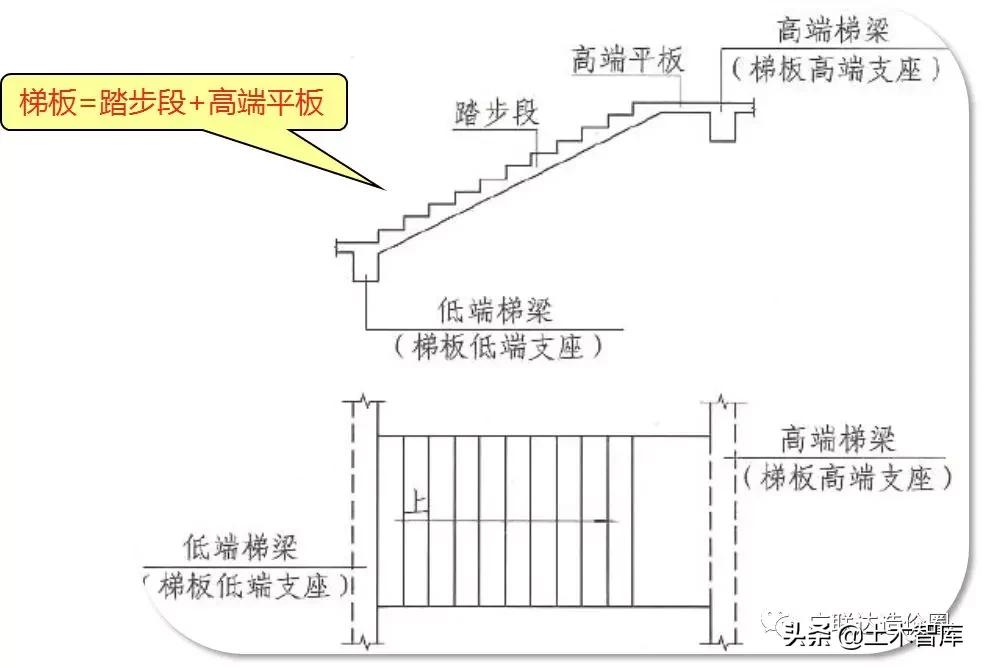 ct型楼梯钢筋计算,ct型楼梯钢筋计算例题