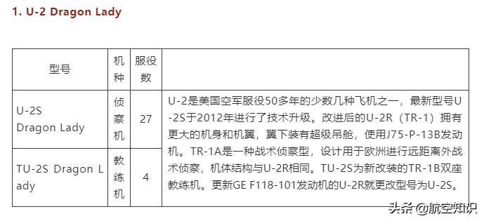美国空军工兵部队装备,美国空军装备过f18吗