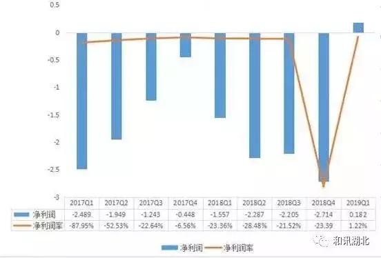 斗鱼ipo计划,斗鱼盈利有悬念上市之路成为难题