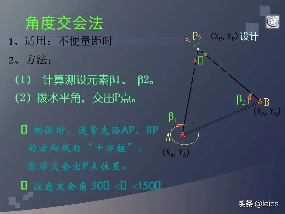 全站仪经纬仪水准仪通俗记忆,全站仪坐标测量及距离测量方法ppt
