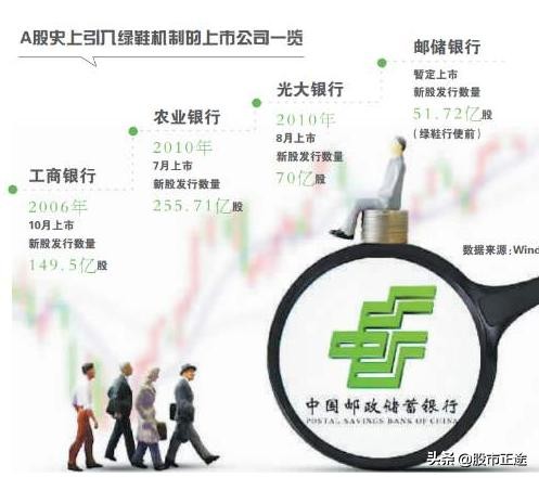 绿鞋机制不破发,绿鞋邮储银行