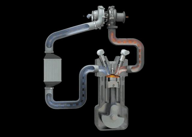 涡轮介入时发动机转速有什么变化,涡轮介入转速比较