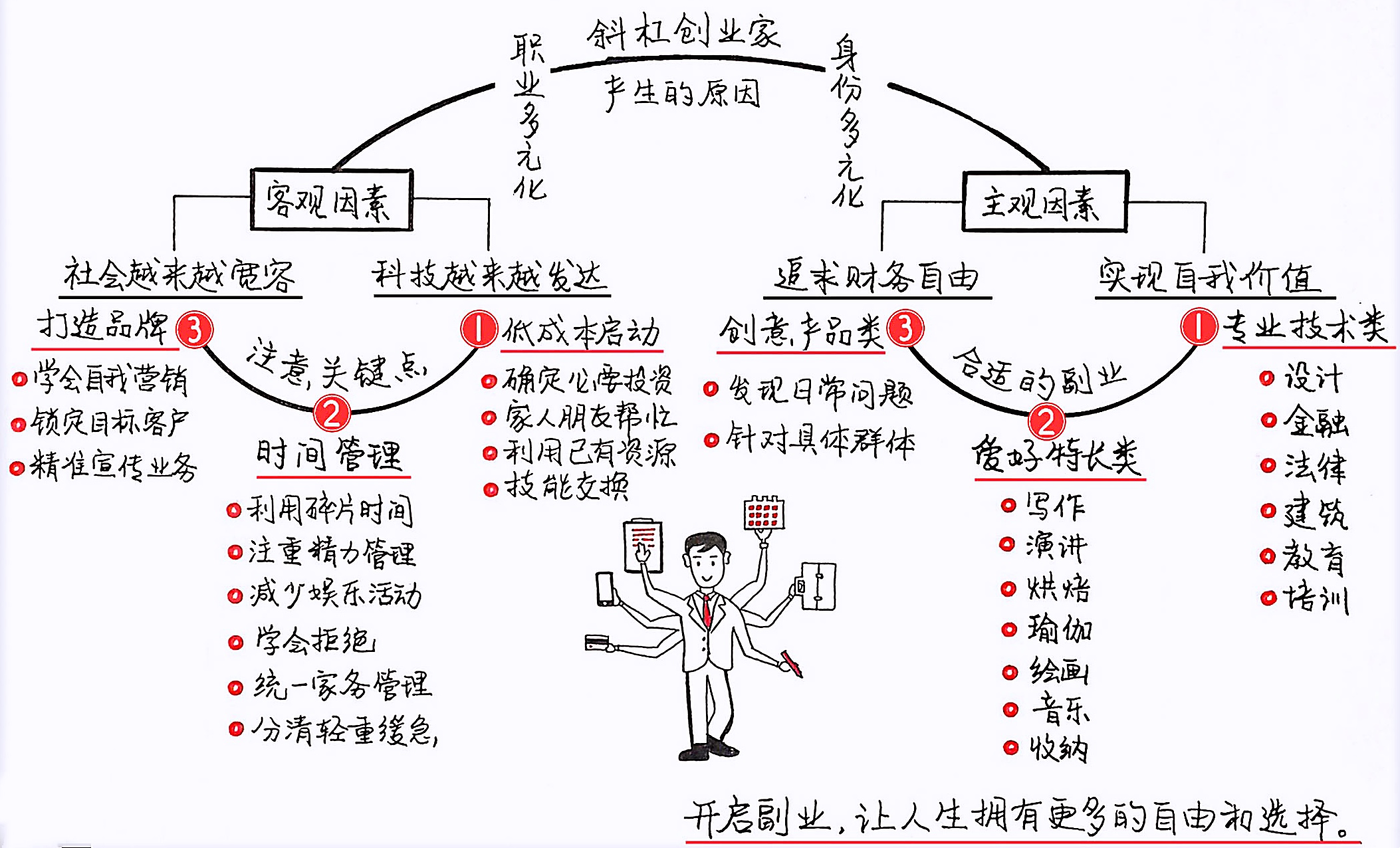 斜杠青年怎么生活,斜杠青年是怎样发展的