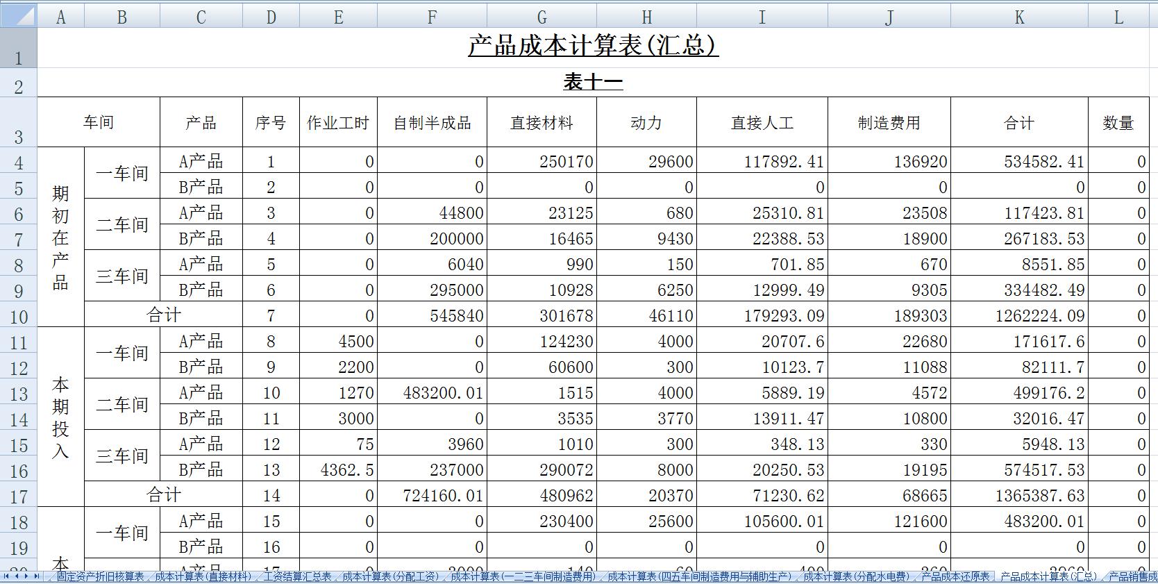 最常用的成本核算表格有哪些内容,财务成本核算分析表格怎么做的呢