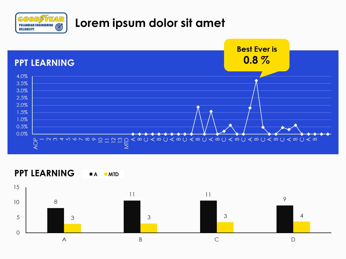数据类ppt怎么做出组合图,数据类ppt怎么做更精简