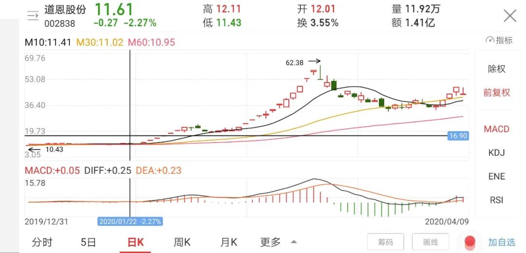 什么是好股票,什么是好股票行情