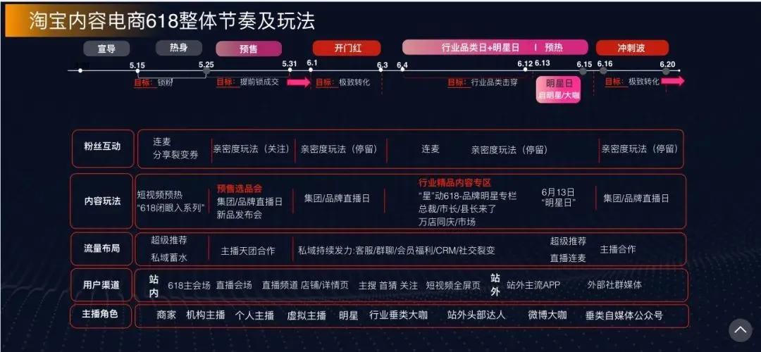 淘宝直播618商家玩法,618淘宝直播没有流量