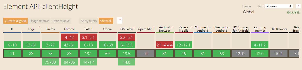 js基础学习知识持续更新,js技术基础知识大全讲解
