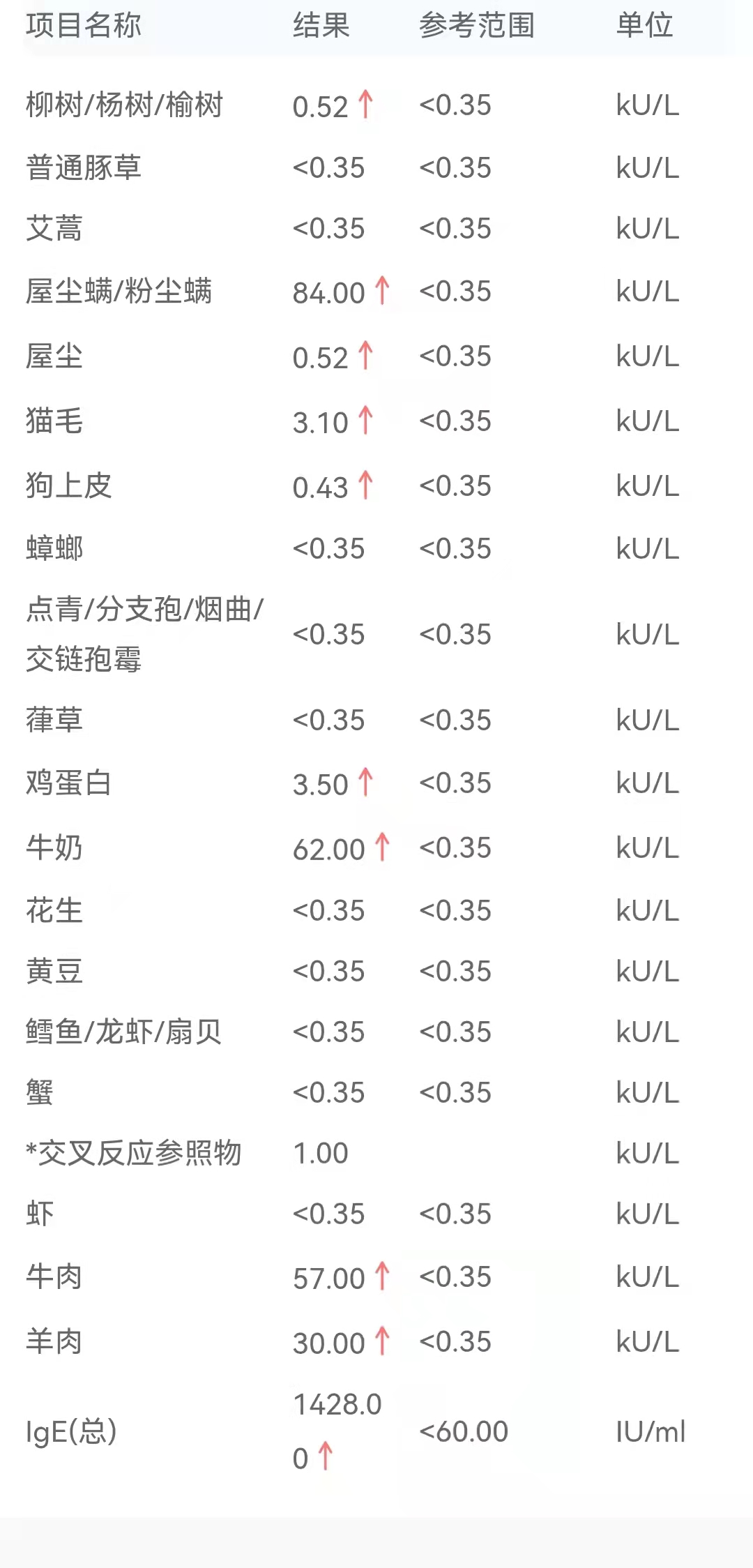 宝宝喝两个月奶粉后突然有湿疹了,4个月宝宝一喝奶粉就起湿疹