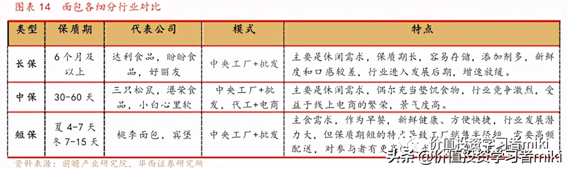 桃李面包一年不坏,桃李面包都是短保的吗