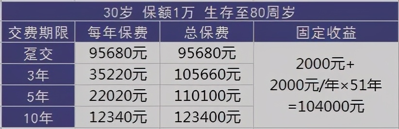 理财怎么买比较安全可靠,理财险购买攻略哪个保险公司可靠