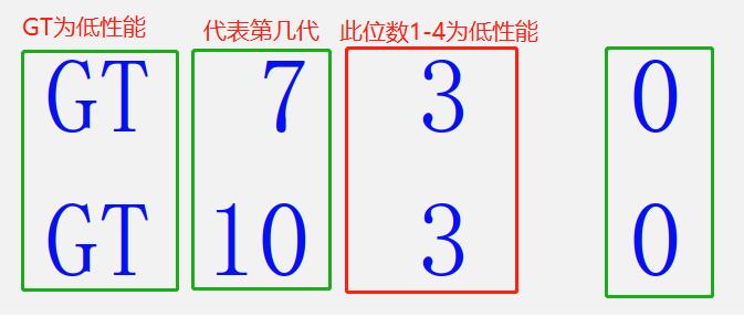 英伟达显卡命名规则介绍,英伟达显卡设置质量和性能区别