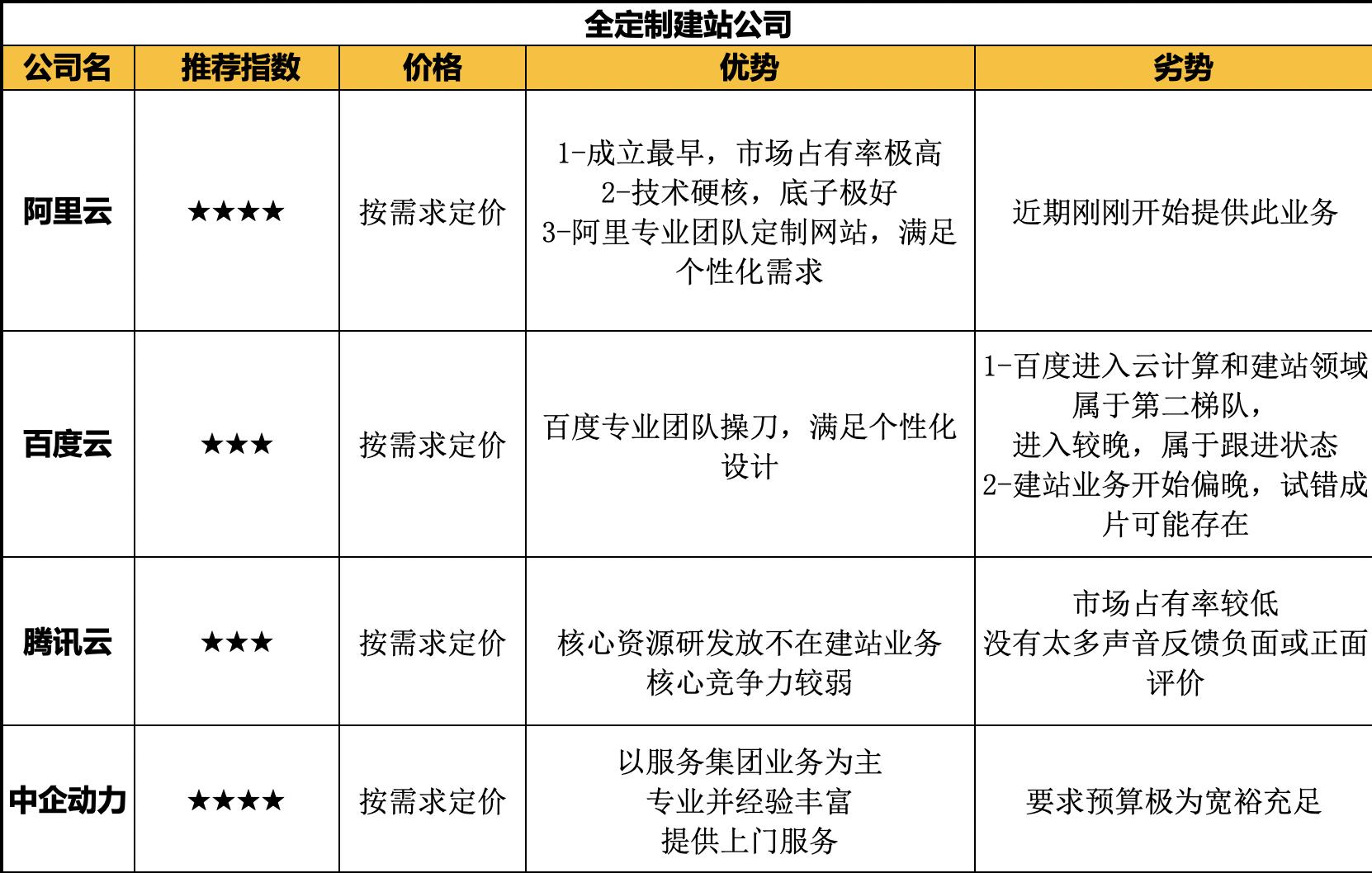 怎么买域名划算,如何能抢到便宜又好的域名