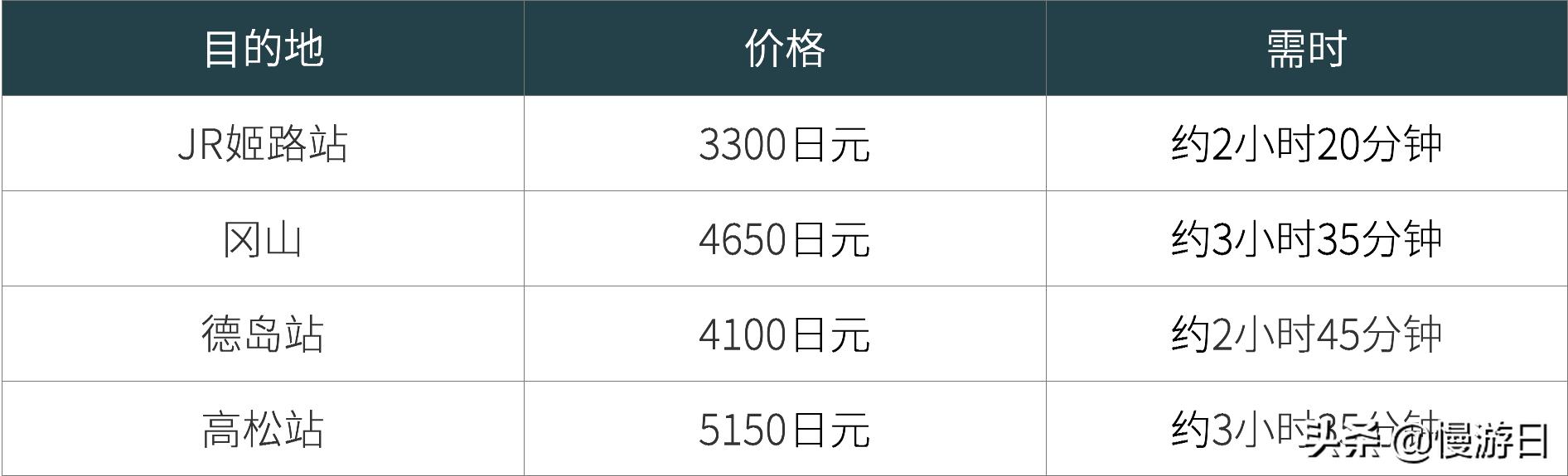 大阪京都交通攻略,大阪关西机场如何快速过关
