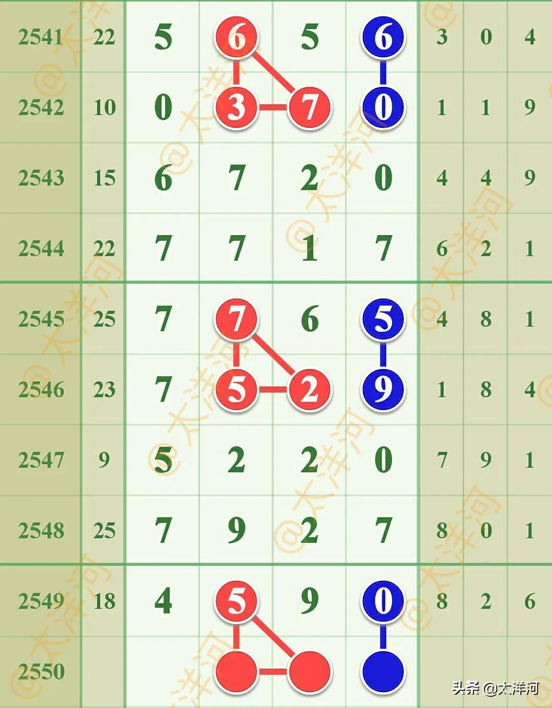 七星彩2432期心灵仙讲解分析,七星彩太洋河