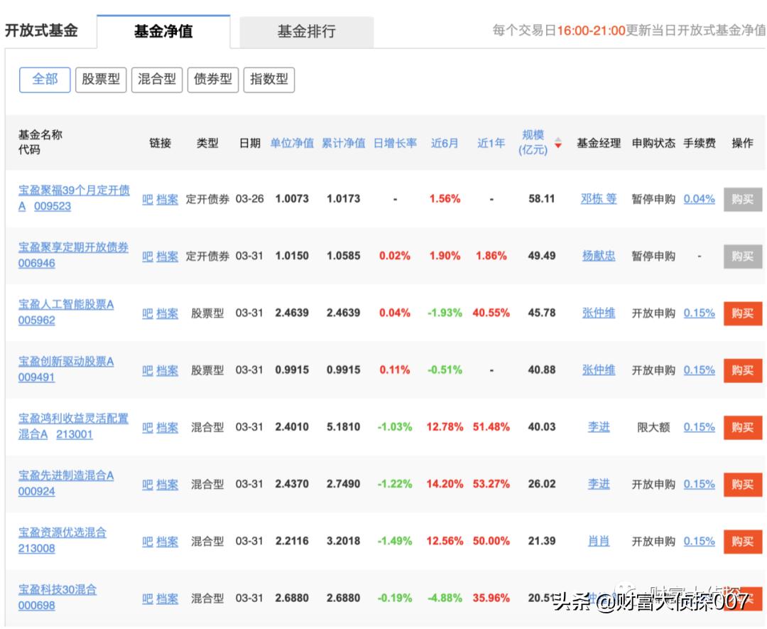 宝盈基金最新估值,宝盈基金下半年走势