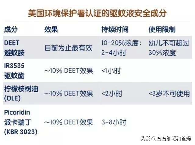 健康安全的驱蚊产品,避蚊产品