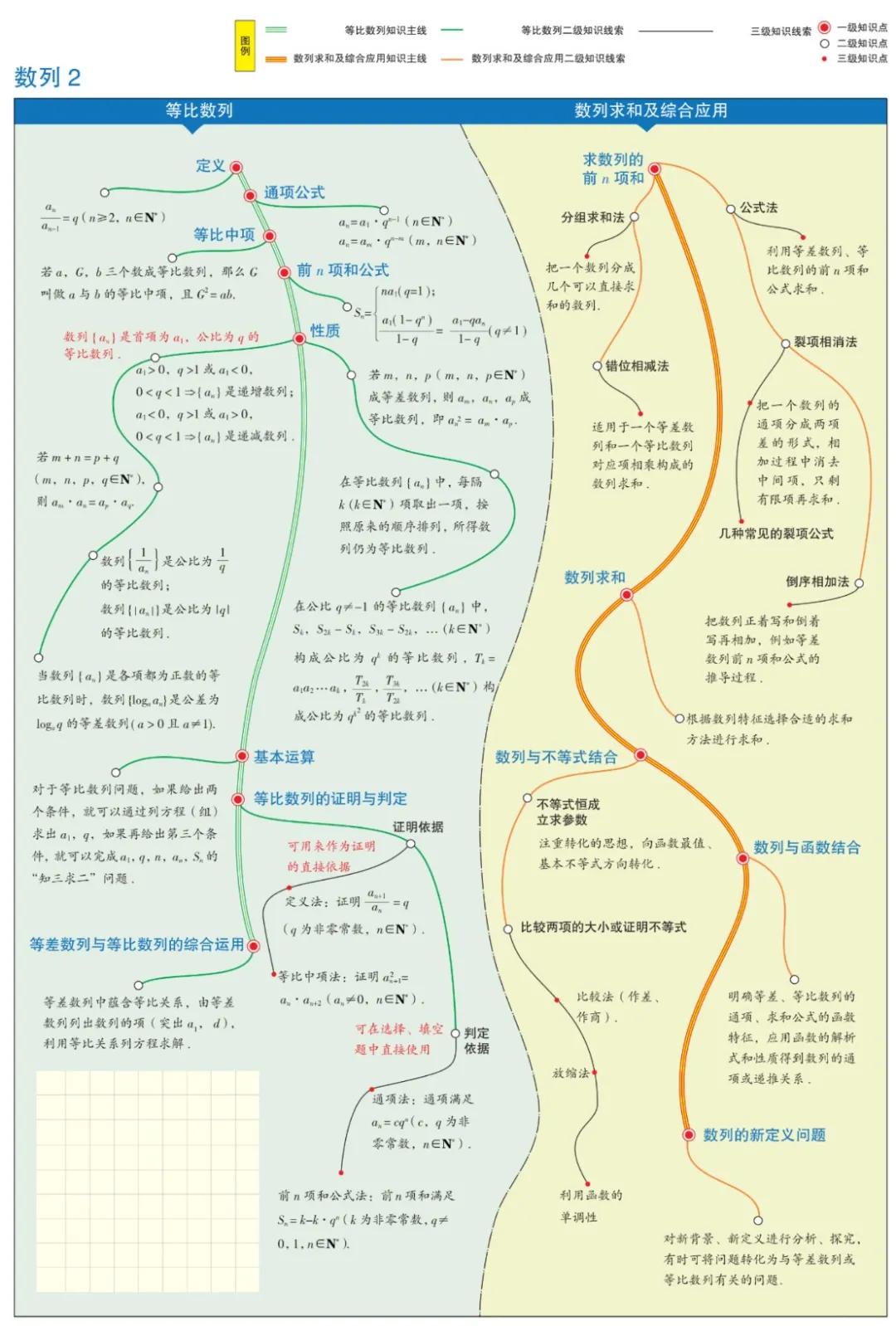 思维导图简单漂亮画法数学高二,曲洲老师画数学思维导图