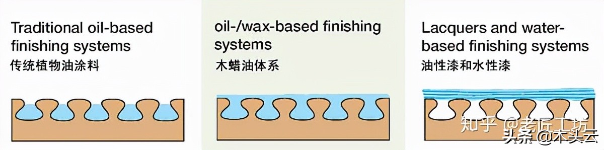 木器涂料的使用方法,家装木器漆如何选