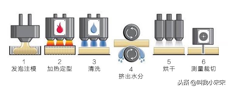 莲亚乳胶床垫官方旗舰店,越南的乳胶怎么样