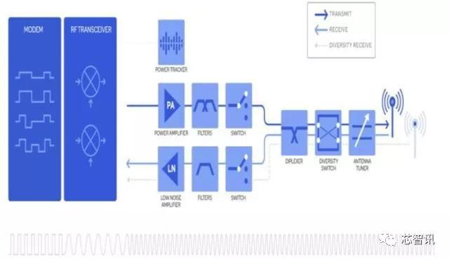 高通射频前端,高通进击之路规划