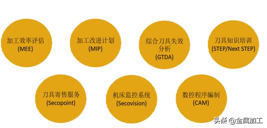 山高咨询服务正式发布,刀具服务由此迈入新时代