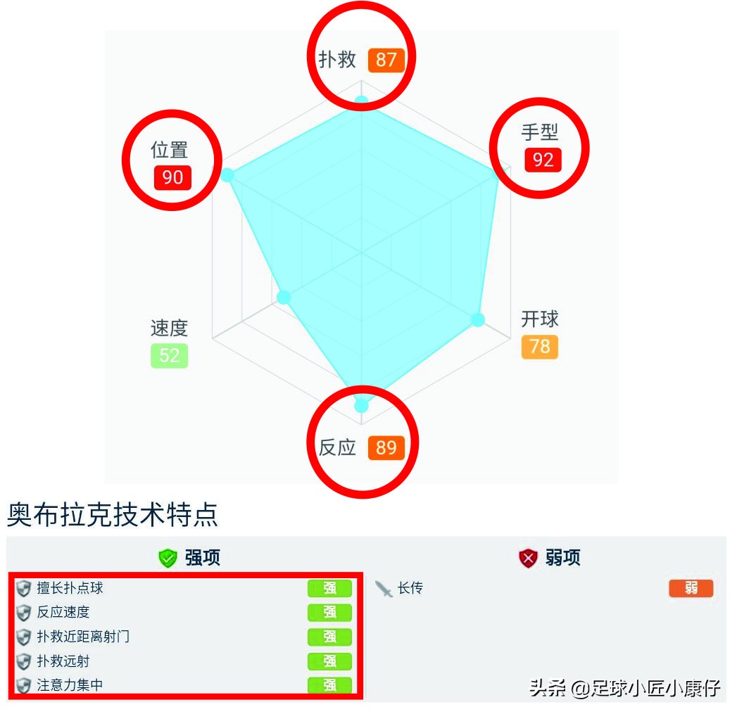 梅西vs奥布拉克,梅西射门奥布拉克