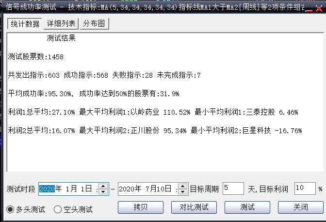 成功率最高的选股指标,什么软件选股成功率高