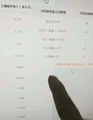 女主播直播年入百万是真的吗,年入百万的女主播