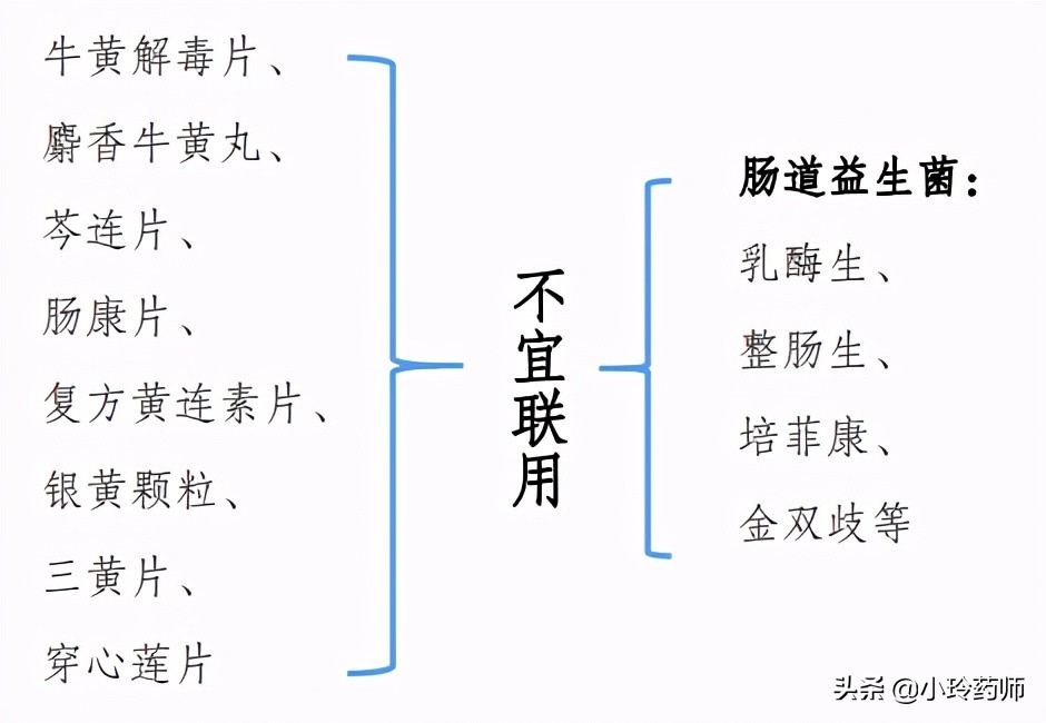 8种药不能混搭吃,八种药材不能吃