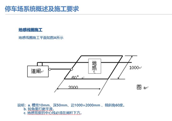 弱电停车场管理系统,弱电停车场管理系统工程包括哪些