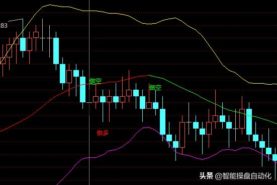 k线多空值,k线多空对决技巧视频