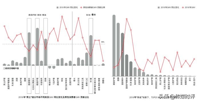 图文短视频疯狂带货,营销如何带动消费品类创新?