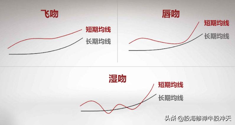 ma鍧囩嚎鎸囨爣璇﹁В鍥捐В,ma鍧囩嚎鎿嶇洏鍙ｈ瘈