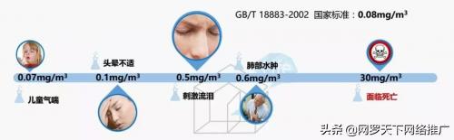 鹭翔环保自主研发除甲醛神器,鹭翔环保专业除甲醛