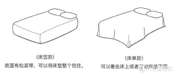诸城床品,诸城床品家纺