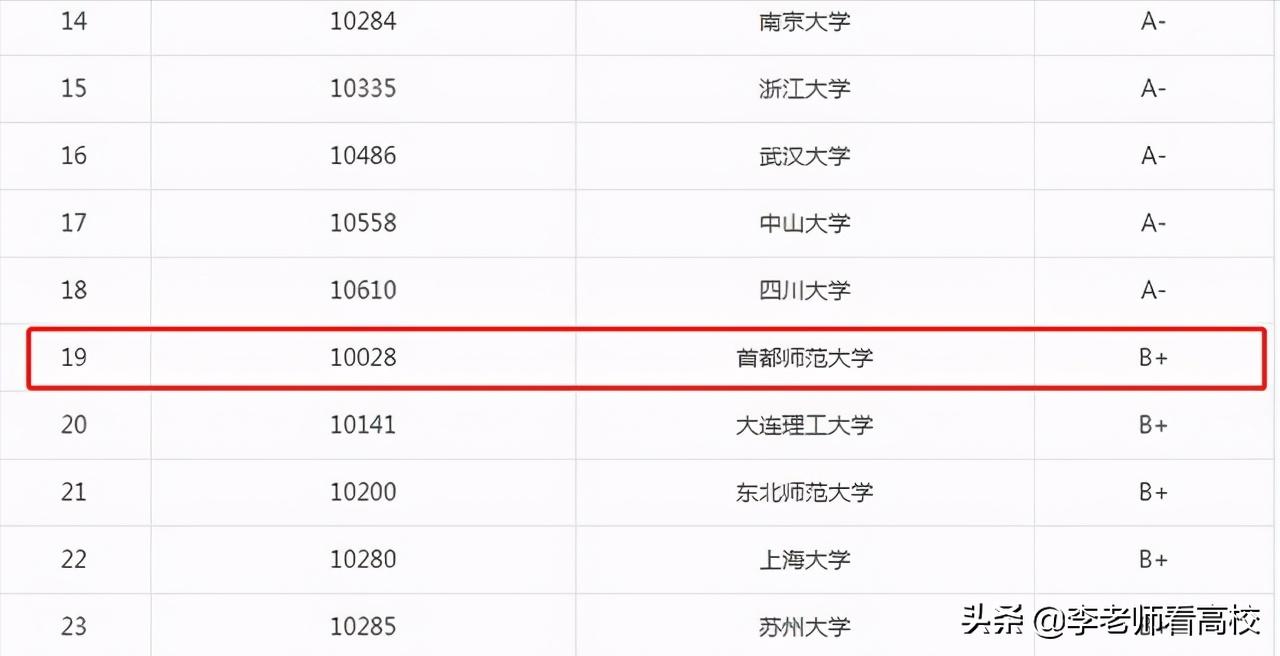 首都师范大学凭什么逆袭清华、北大，获批这个重量级平台