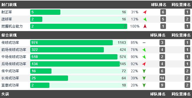科克效力马竞完整版,科克传球集锦马德里竞技