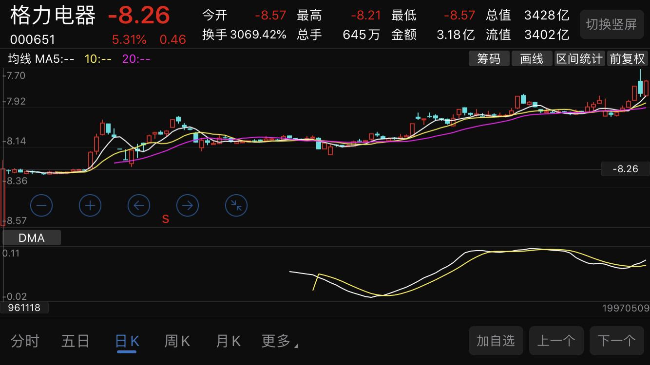 股票前复权后复权不复权代表什么,股票的前复权和后复权是什么意思