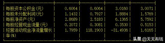 a股最有才的董事长,a股最厉害的董事长
