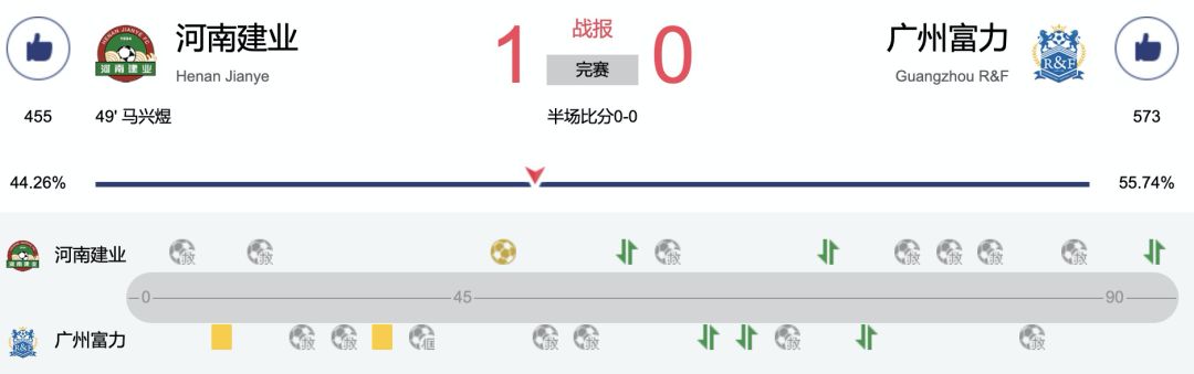河南建业中超海报,河南建业妙不可延海报