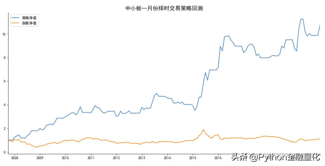 a股择时最佳方法,股票市场量化择时策略