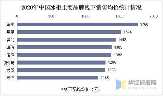 冷柜行业现状及分析,冰柜市场怎么样